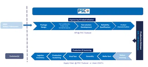 SYNERGIE CAD PSC 2